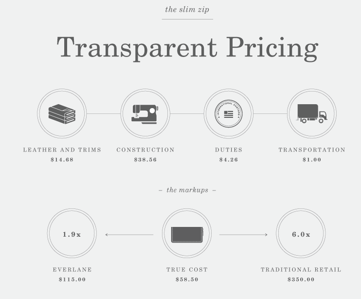 Price-Transparency